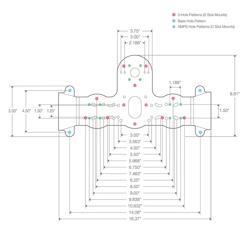 RAM Mount RAM Fishfinder Deck Kit w/Dual Marine Electronic Mount [RAM-FF1-D-115-2]